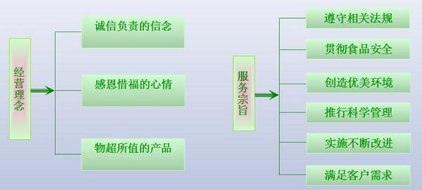 公司經(jīng)營(yíng)理念